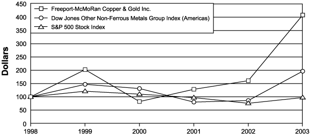 (GRAPH)